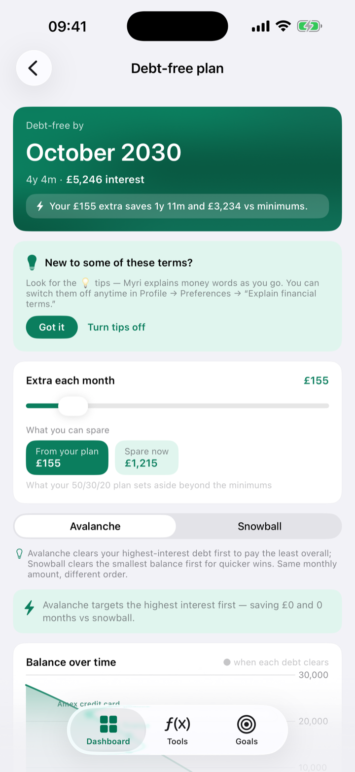 Debt-free plan: payoff date, total interest and balance over time
