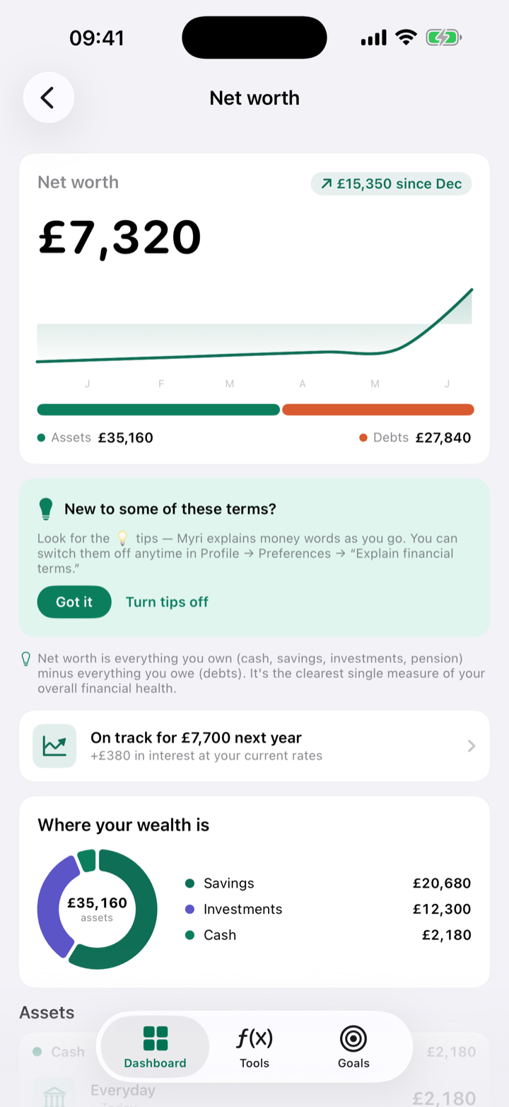 Net worth: everything you own minus what you owe, with a growth trend